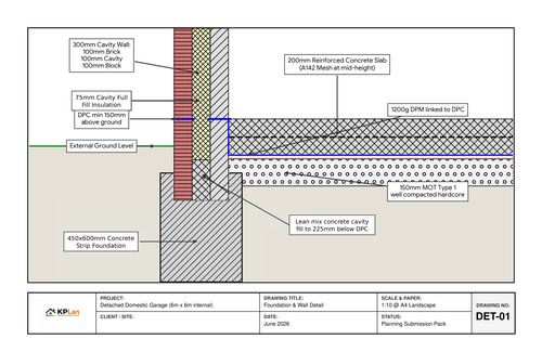 Ground section through detail 